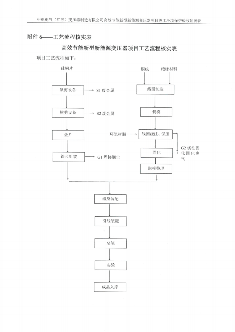 十大网彩平台中国有限公司（江苏）变压器制造有限公司验收监测报告表_35.png